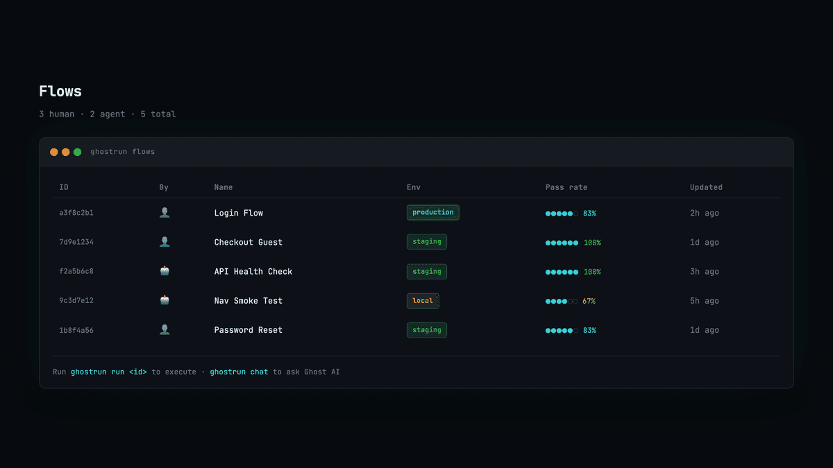 GhostRun flow library screen