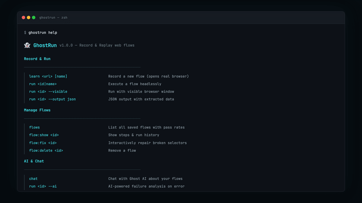 GhostRun help screen